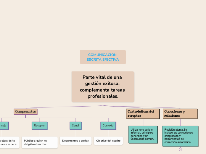 COMUNICACION ESCRITA EFECTIVA