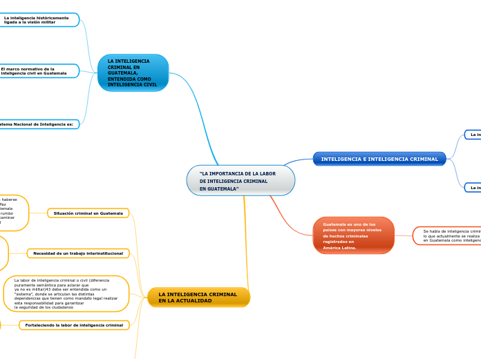 “LA IMPORTANCIA DE LA LABOR DE INTELIGENCIA CRIMINAL
EN GUATEMALA”