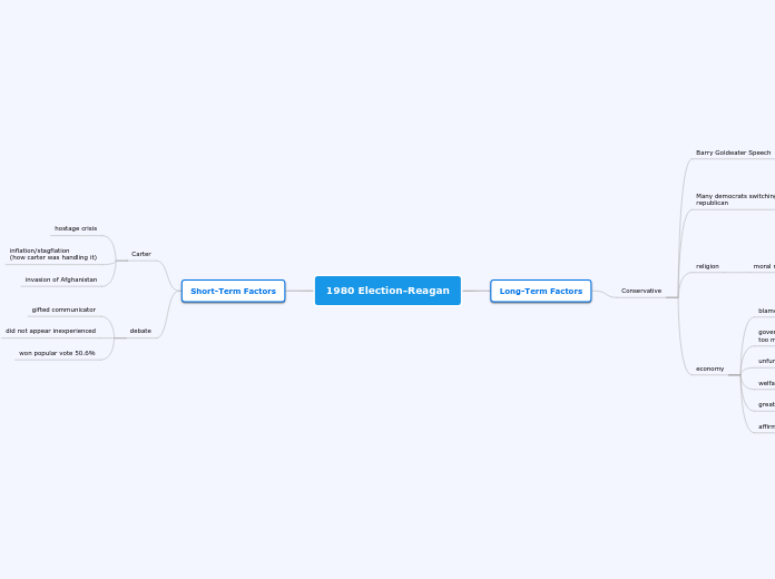 1980 Election-Reagan