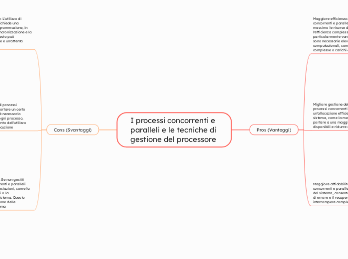 I processi concorrenti e paralleli e le tecniche di gestione del processore