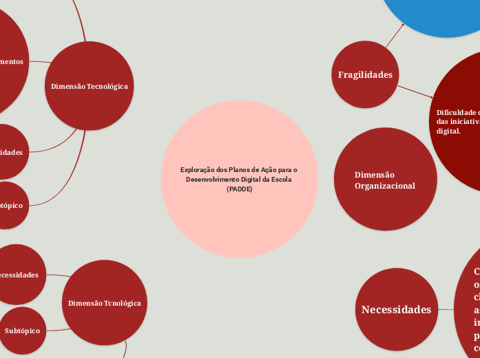 Exploração dos Planos de Ação para o Desenvolvimento Digital da Escola (PADDE)