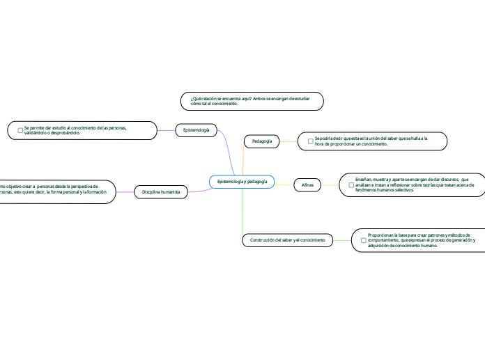 Epistemología y pedagogía