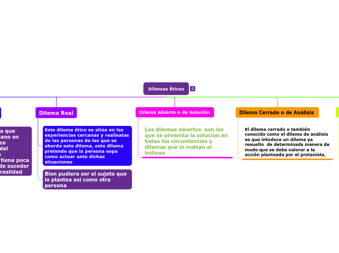 Dilemas Éticos