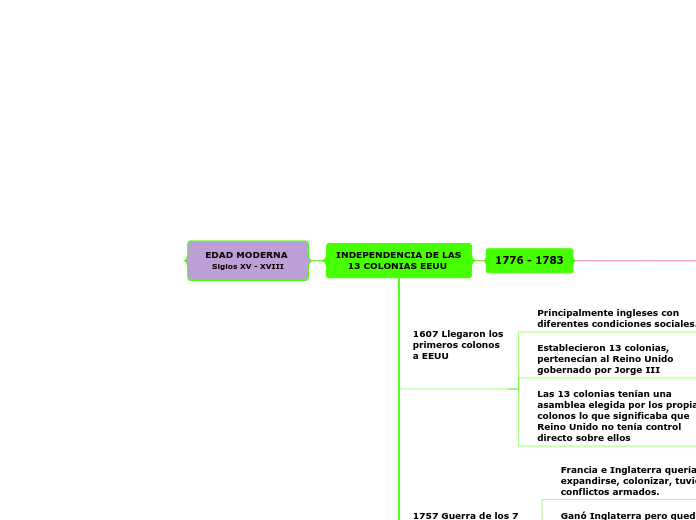 EDAD MODERNA Siglos XV - XVIII