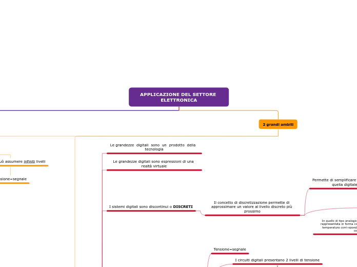 APPLICAZIONE DEL SETTORE ELETTRONICA