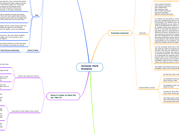Jurassic Park
Analysis