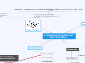 Avaliação Psicológica