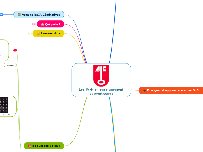 Les IA G. en enseignement apprentissage