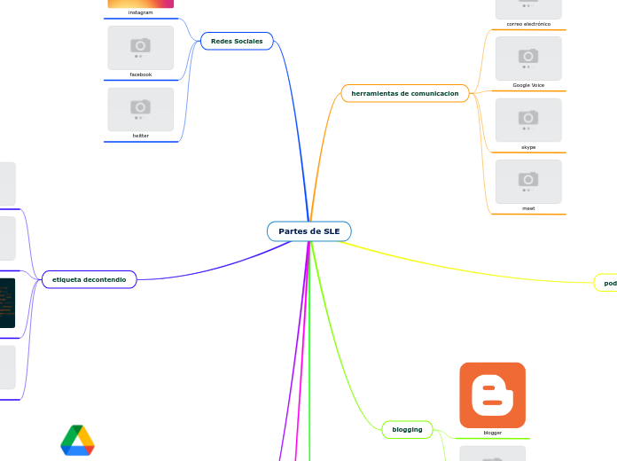 Partes de SLE