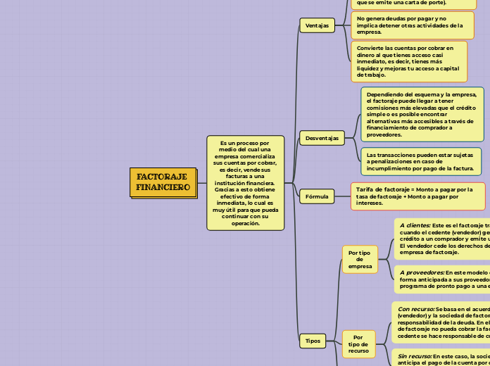 FACTORAJE FINANCIERO