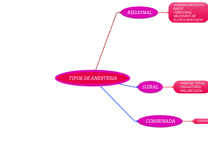 TIPOS DE ANESTESIA