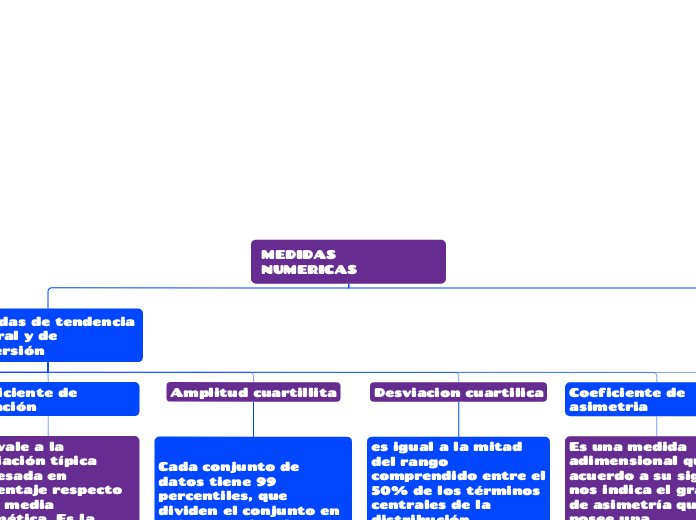 MEDIDAS  NUMERICAS