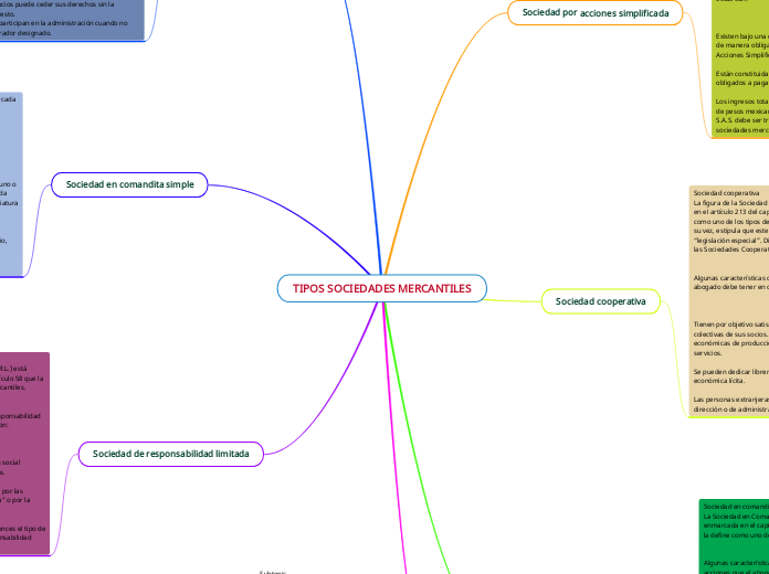 TIPOS SOCIEDADES MERCANTILES