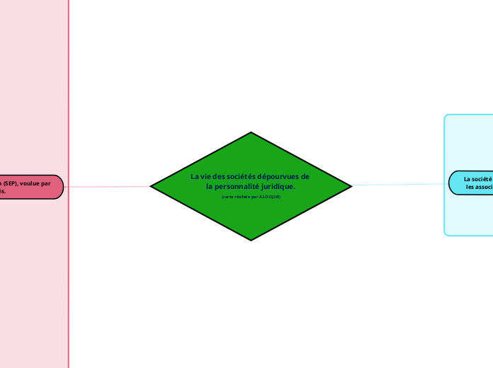 La vie des sociétés dépourvues de la personnalité juridique.
(carte réalisée par A.LOCQUE)