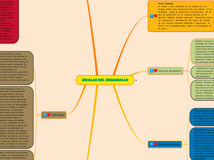 ESCALAS DEL DESARROLLO