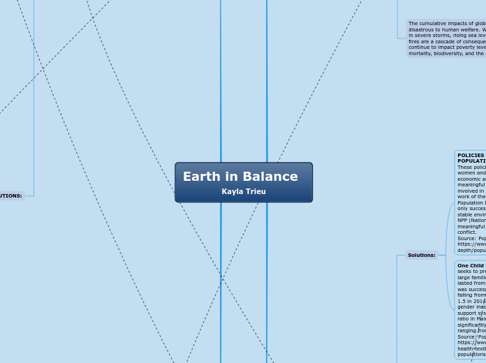 Earth in Balance      
Kayla Trieu