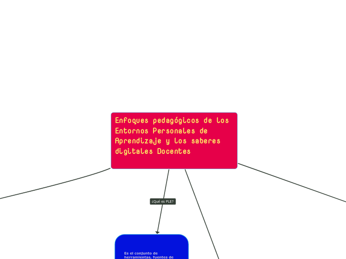 Enfoques pedagógicos de los Entornos Personales de Aprendizaje y los saberes digitales Docentes  do