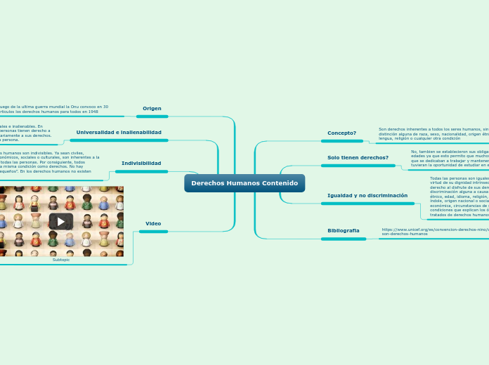 Derechos Humanos Contenido