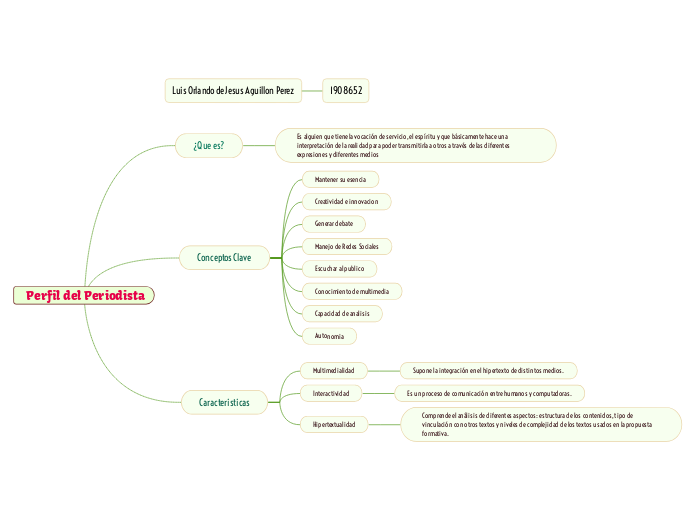 Perfil del Periodista