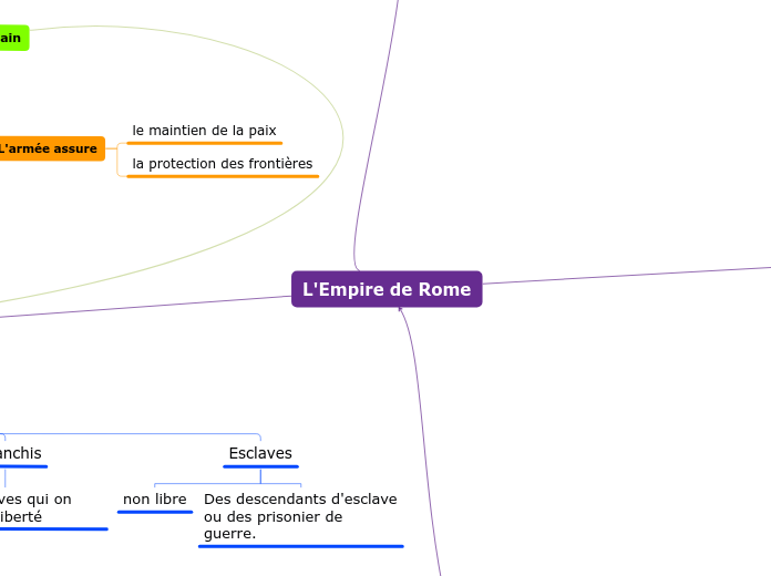 Organigramme