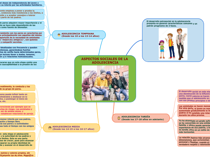 ASPECTOS SOCIALES DE LA ADOLESCENCIA