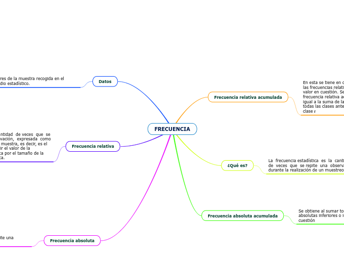 FRECUENCIA
