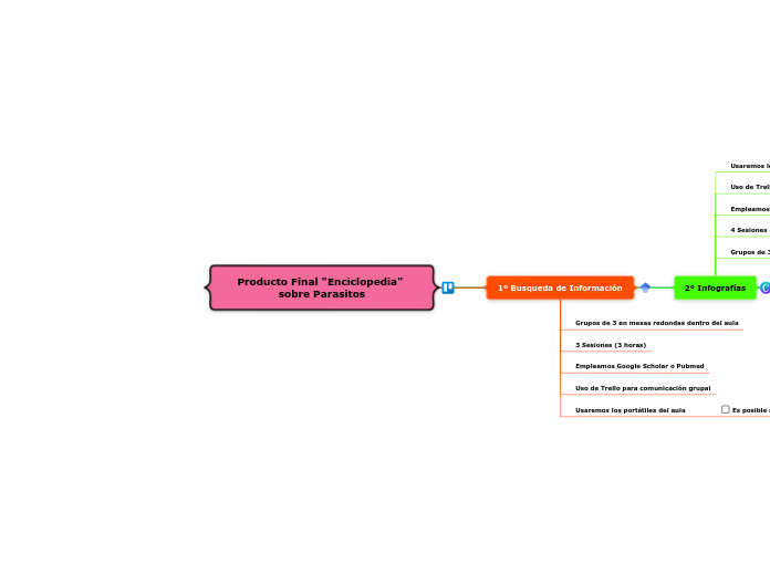 Producto Final "Enciclopedia" sobre Parasitos