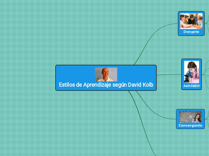 Estilos de Aprendizaje según David Kolb