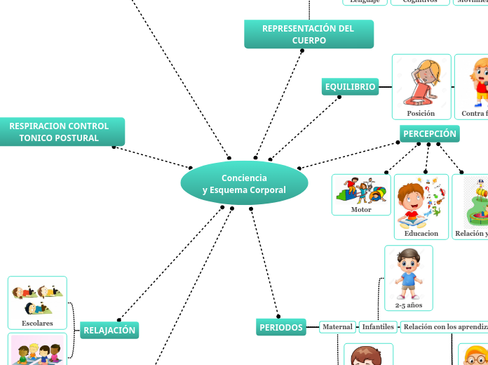Conciencia
y Esquema Corporal