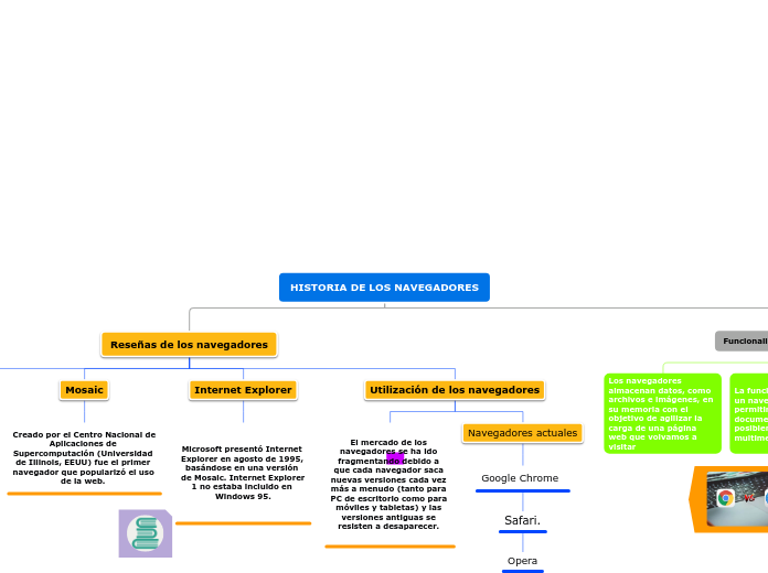 HISTORIA DE LOS NAVEGADORES