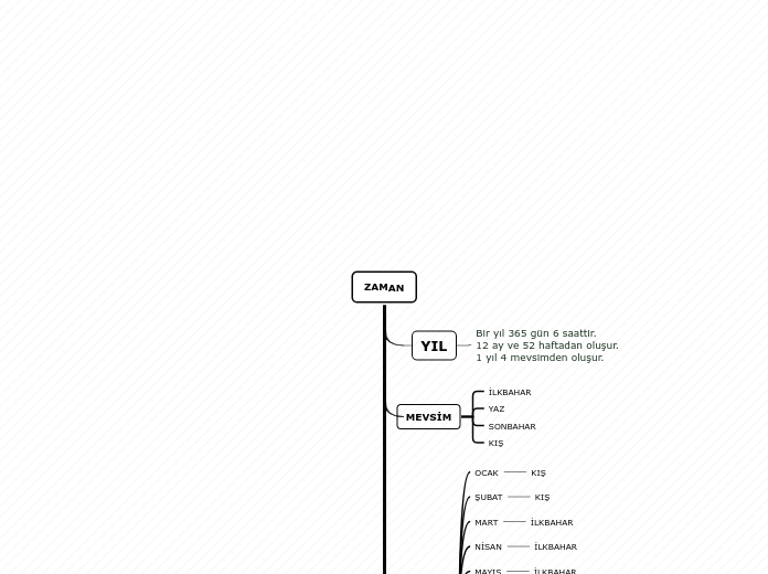 Tree organigram