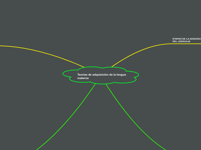 Teorías de adquisición de la lengua materna