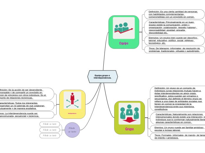 Equipo,grupo e interdependencia.