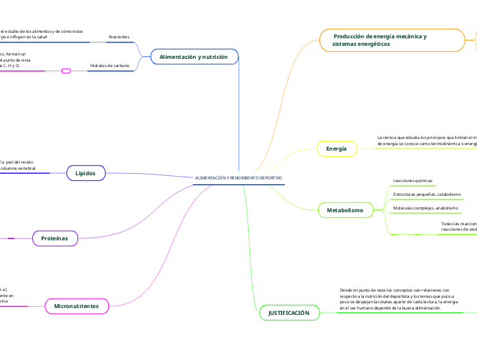 ALIMENTACIÓN Y RENDIMIENTO DEPORTIVO