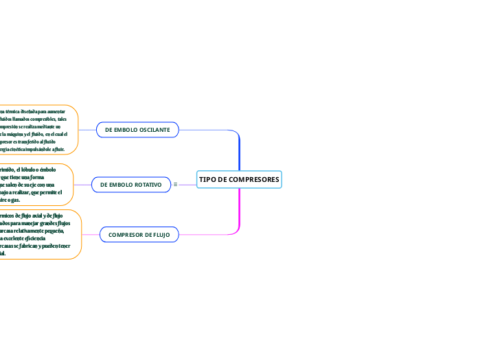 TIPO DE COMPRESORES