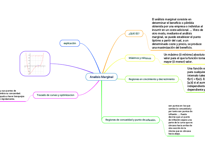 Analisis Marginal