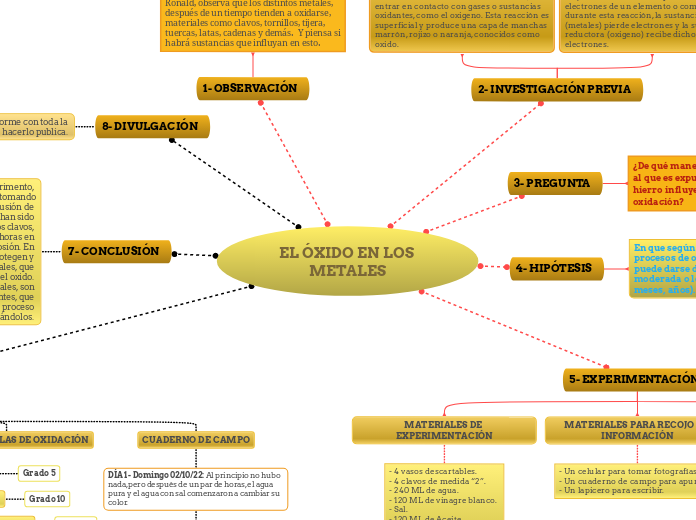 EL ÓXIDO EN LOS METALES