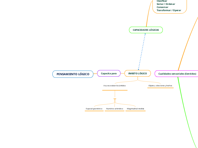 PENSAMIENTO LÓGICO