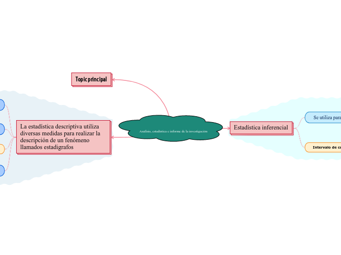 Análisis, estadística e informe de la investigación