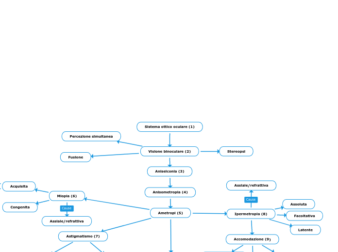 Sistema ottico oculare (1)