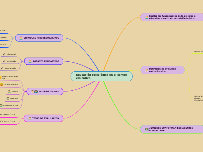 Educación psicológica en el campo educativo