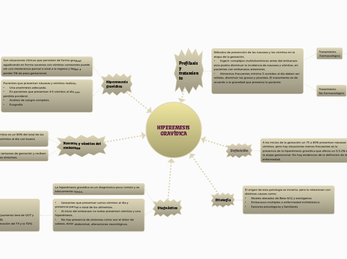 HIPEREMESIS GRAVÍDICA