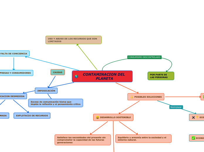 CONTAMINACION DEL PLANETA