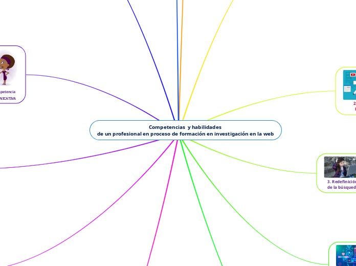 Competencias  y habilidades 
de un profesional en proceso de formación en investigación en la web