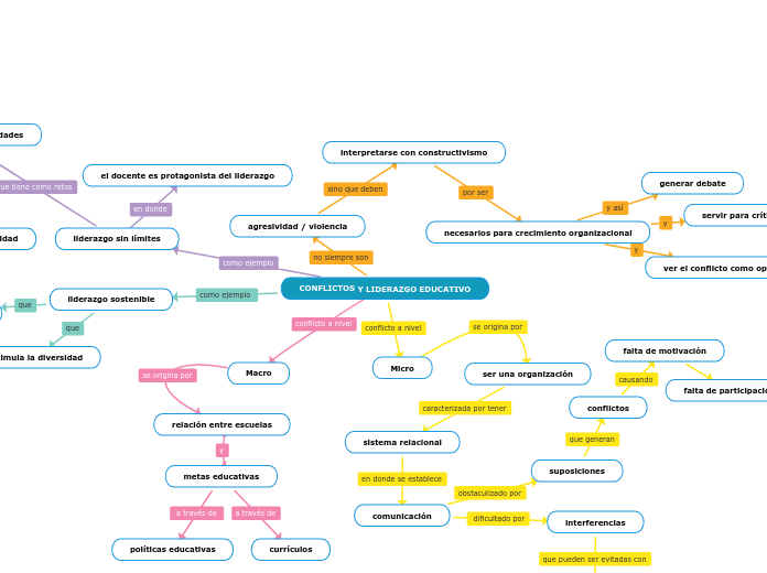 CONFLICTOS Y LIDERAZGO EDUCATIVO