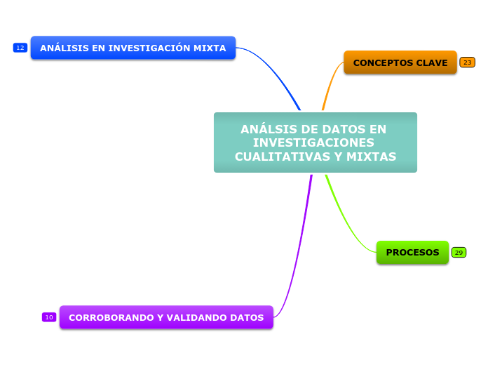 ANÁLSIS DE DATOS EN INVESTIGACIONES CUALITATIVAS Y MIXTAS