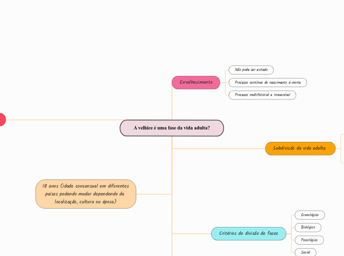 A velhice é uma fase da vida adulta?