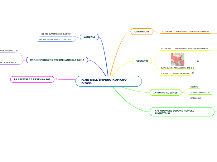 FINE DELL'IMPERO ROMANO D'OCC.