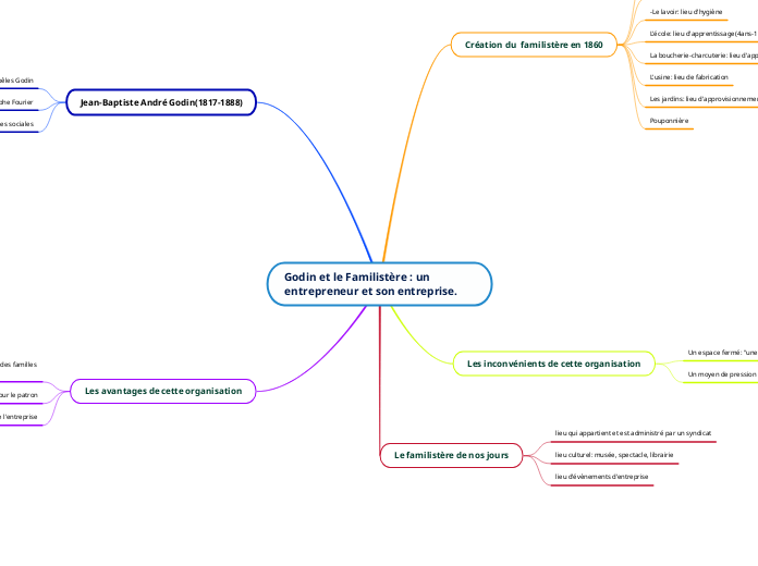 Godin et le Familistère : un entrepreneur et son entreprise.