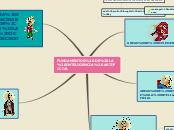 Sample Mind Map